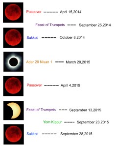 20142015bloodmoonsexplained