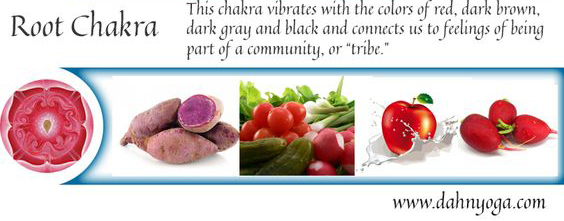 FOODCHAKRA